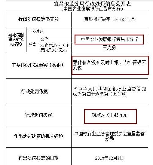此外，崇左銀監(jiān)分局去年末公布行政處罰信息公開表也顯示，廣西崇左桂南農(nóng)村商業(yè)銀行因內(nèi)控管理不到位，未及時(shí)發(fā)現(xiàn)并糾正員工違法違規(guī)行為，被罰款50萬(wàn)元，責(zé)任人李文雄取消高級(jí)管理人員任職資格5年，王盛雄被給予警告。