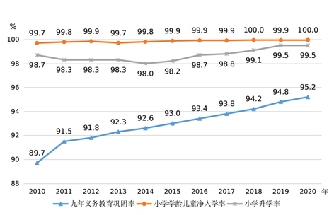 圖片來源：國家統(tǒng)計(jì)局網(wǎng)站。