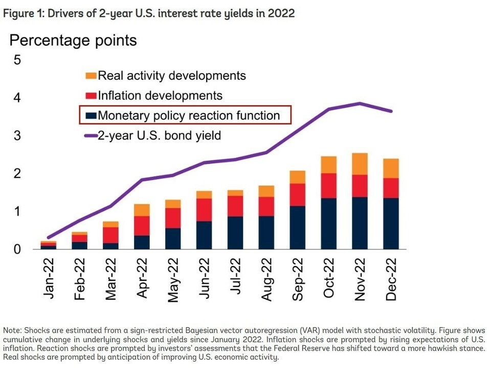 十次加息，美國如何傷害了世界