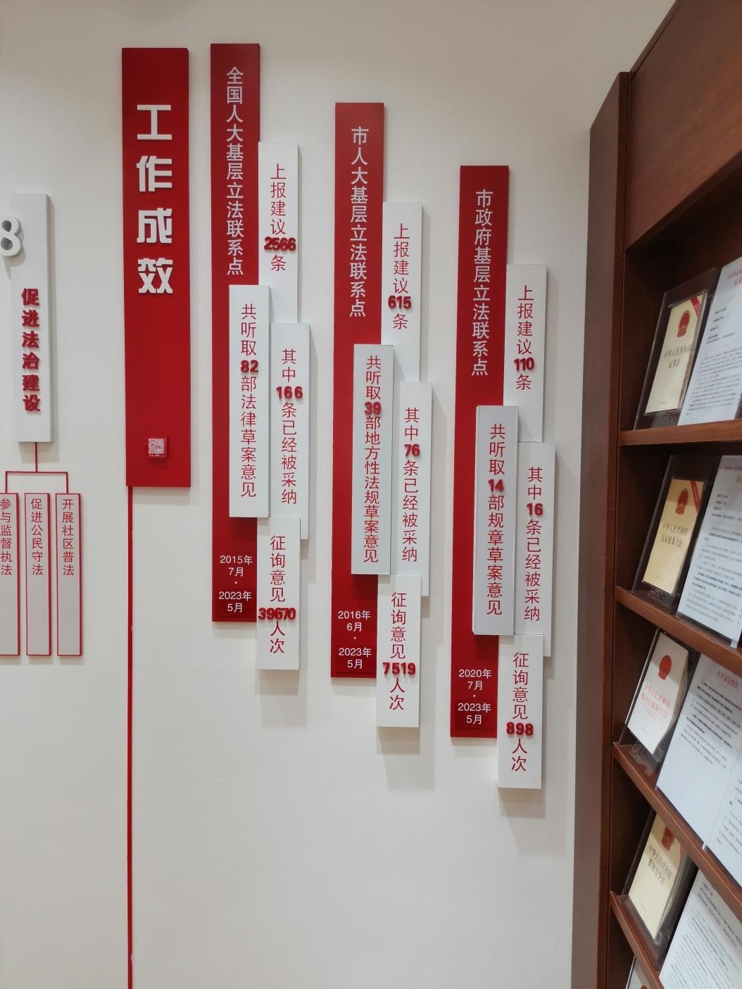 古北市民中心墻上的工作成效展示。上海市長(zhǎng)寧區(qū)虹橋街道供圖