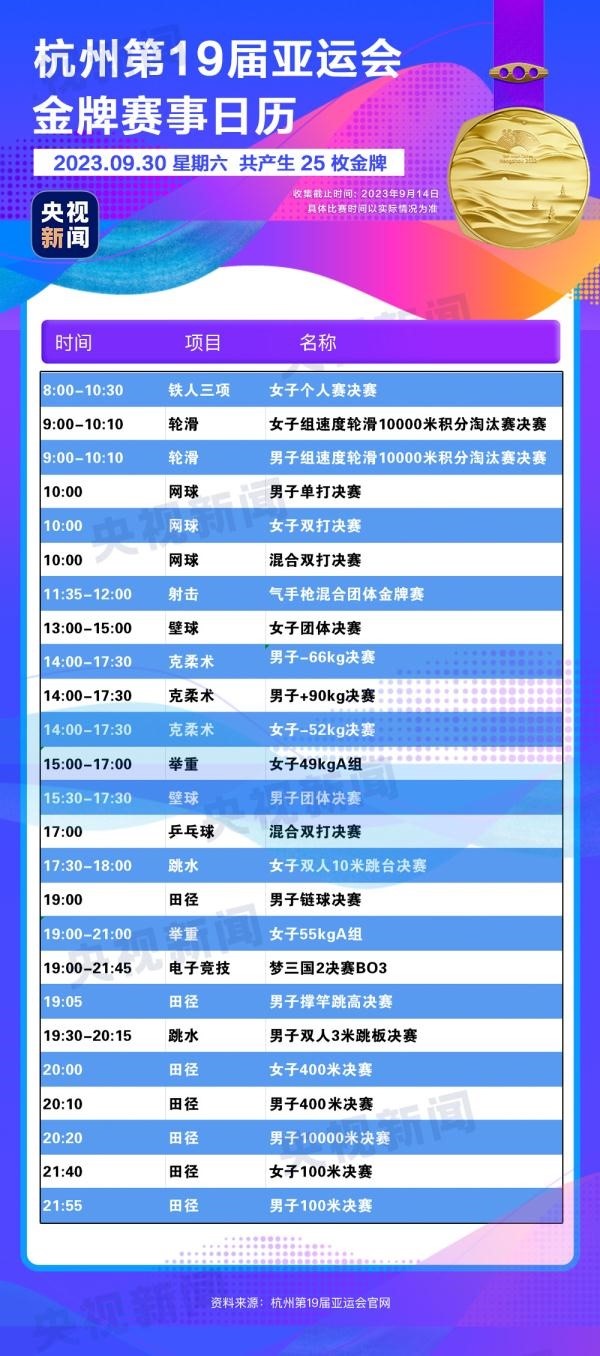 杭州亞運會精彩賽事別錯過！快收藏這份金牌觀賽日歷