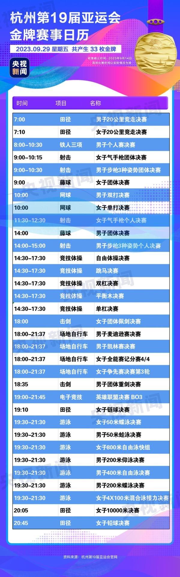 杭州亞運會精彩賽事別錯過！快收藏這份金牌觀賽日歷