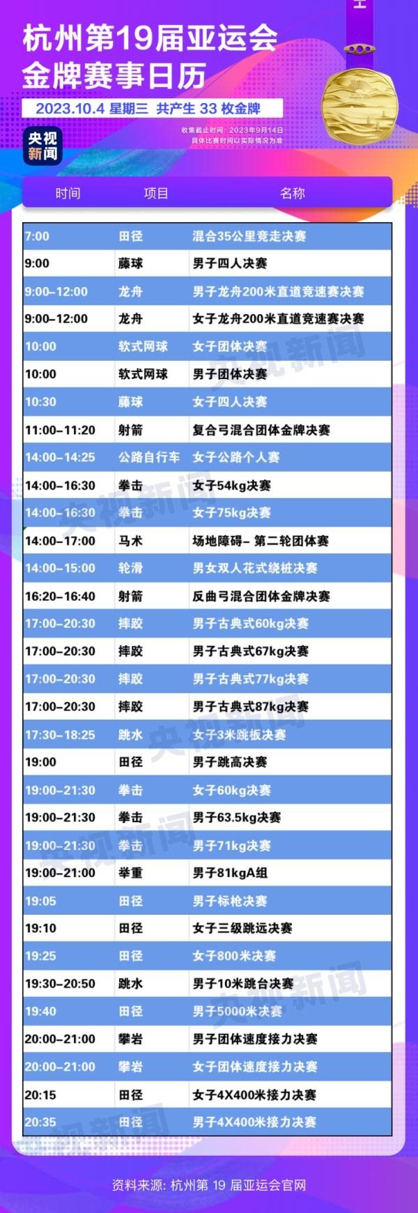 杭州亞運會精彩賽事別錯過！快收藏這份金牌觀賽日歷