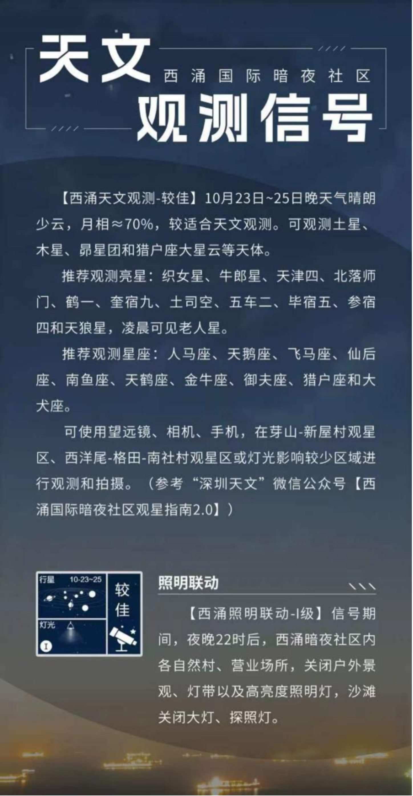 天文觀測信號界面。