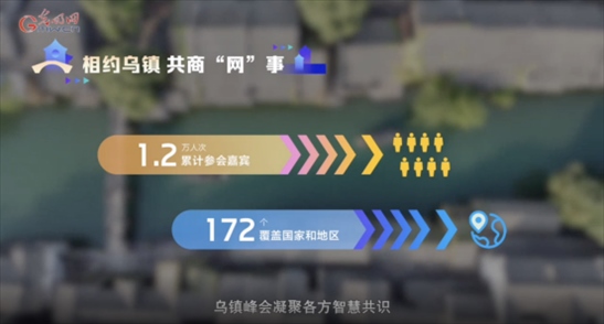 【烏鎮(zhèn)“網(wǎng)事”】數(shù)據(jù)微視頻｜共赴“十年之約”，共逐“數(shù)”字之夢(mèng)