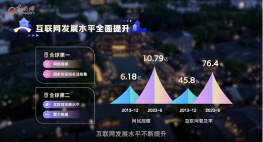 【烏鎮(zhèn)“網(wǎng)事”】數(shù)據(jù)微視頻｜共赴“十年之約”，共逐“數(shù)”字之夢(mèng)