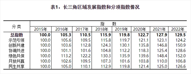 圖片來(lái)源:國(guó)家統(tǒng)計(jì)局官網(wǎng)