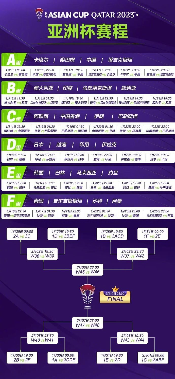 亞洲杯完整賽程。圖片來源：亞洲杯官方微博