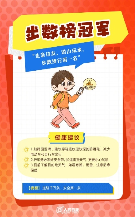 春節(jié)人設圖鑒，哪一個是你？