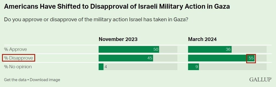 持續(xù)提供軍事援助 美國就是這樣“約束”以色列的？