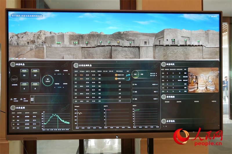 2024·石窟寺保護(hù)國際論壇召開當(dāng)日西千佛洞的實(shí)時(shí)監(jiān)測(cè)情況。人民網(wǎng)記者 韋衍行攝