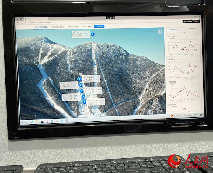激光測風雷達的實時監(jiān)測數(shù)據(jù)。人民網(wǎng) 高清揚攝